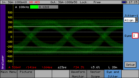 Marshall CV503-WP: 3G-SDI signal. Measured with PHABRIX SxE