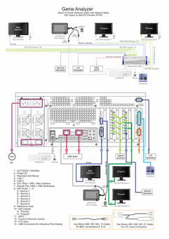 Configuration with Game Analyzer