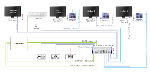 BlackJack Connection diagram