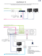 videoReferee®-B connection diagram