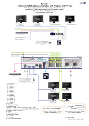 14142. 14-channel 3G/HD replay configuration with Program and Preview
