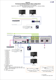16-channel HD Recording for NLE configuration