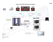 Diagram of Control-MC Scoreboard use in basketball