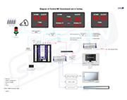 Diagram of Control-MC Scoreboard use in hockey