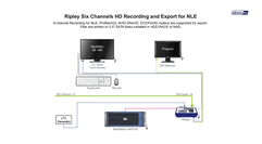 Ripley Six Channels HD Recording and Export for NLE - Ripley_6ch_NLE_NAS