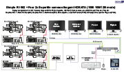 Simple R II 662 + Four 2x SuperMo cameras Ikegami HDK-97A (1080 100i/120i mode)