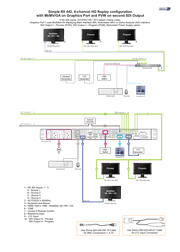 Simple R II 442. 4-channel HD Replay configuration with MI/MV/GA on Graphics Port and PVW on second SDI Output