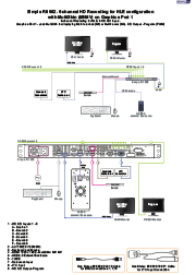 Simple R II 662. 6-сhannel HD Recording for NLE configuration with MultiSkin (MI/MV) on Graphics Port 1