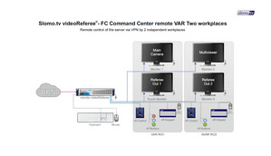 Slomo.tv videoReferee® Command Center remote VAR Two work places