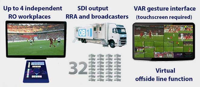 Features of videoReferee®-FC