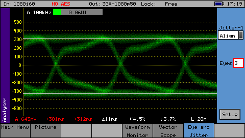 Marshall CV503-WP: HD-SDI signal. Measured with PHABRIX SxE